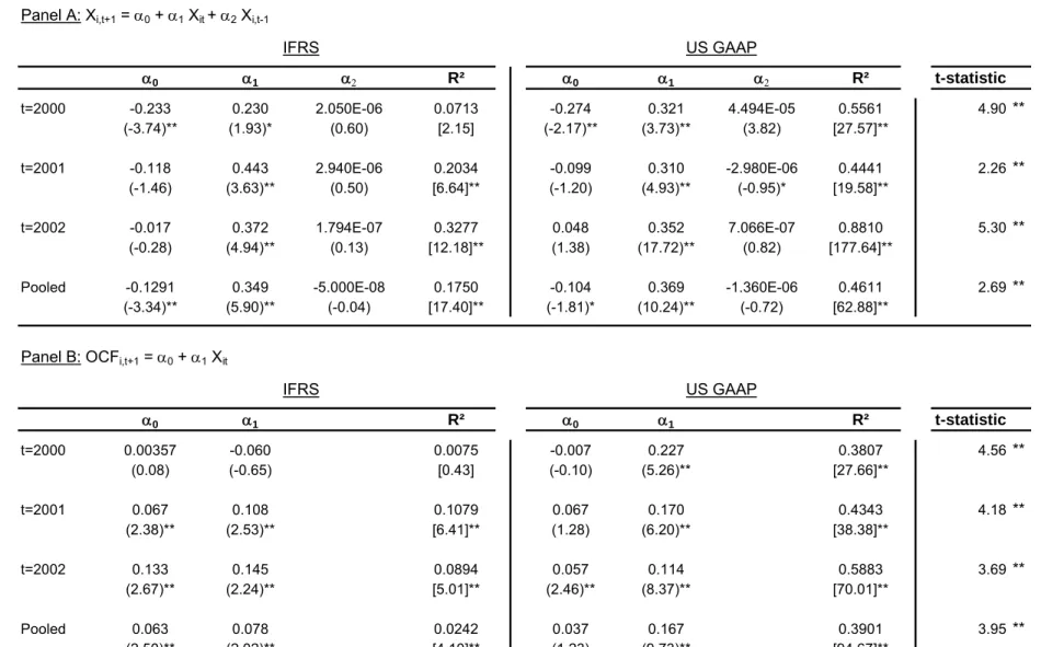 TABLE 6: PREDICTABILITY RESULTS  