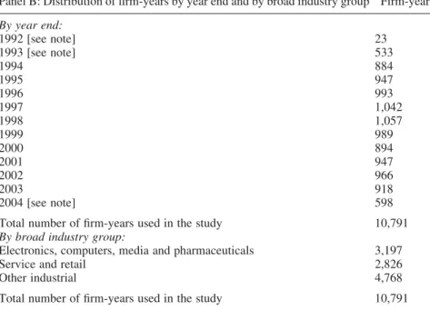 Table 1. Sample