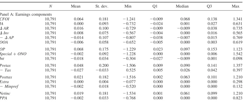 Table 3. Descriptive statistics