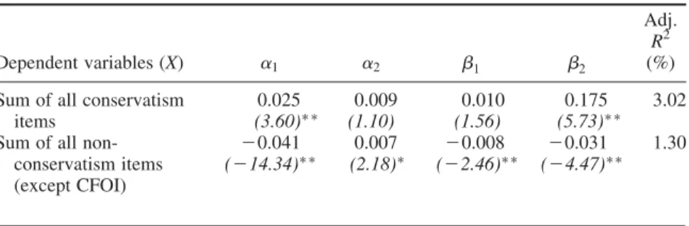 Table 4. Continued