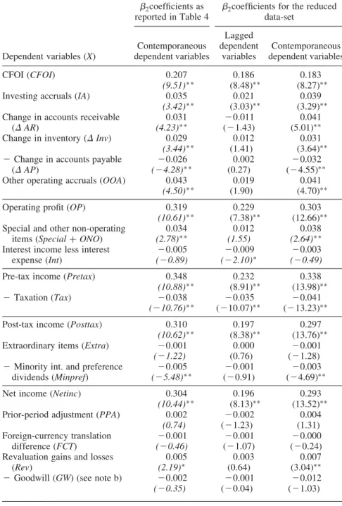Table 6. Evidence on sensitivity differences for earnings components and the Patatoukas and Thomas (2009) bias