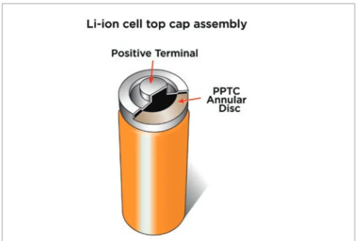 Figure 8. A PolySwitch disc device’s placement on an 18650 battery cell. 
