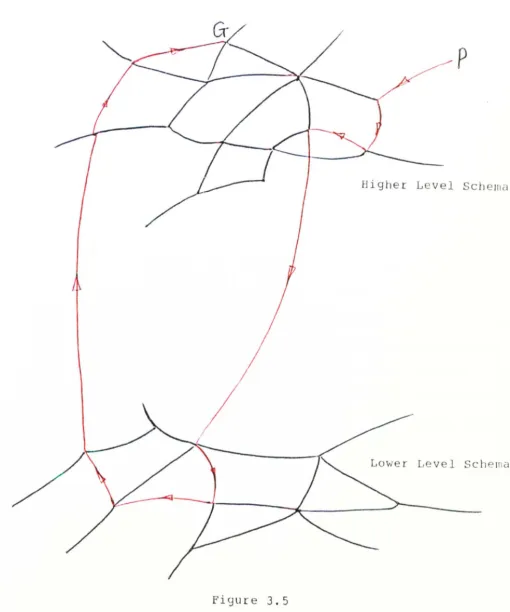 Figure 3 . 5 