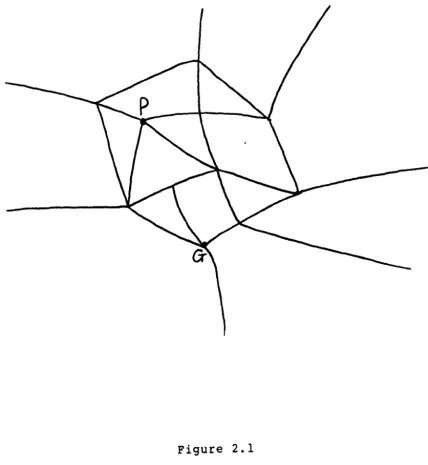 Figure 2.1 A Network Representation of A Generalised Schema 