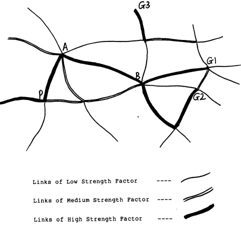 Figure 3.2 A Generalised Schema To Illustrate A Mental Block 