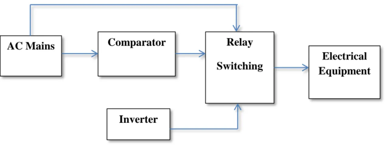 Fig: switching system 