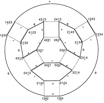 Figure 2: The cpl map associated with xrx2+ xzx3x++ xtx+