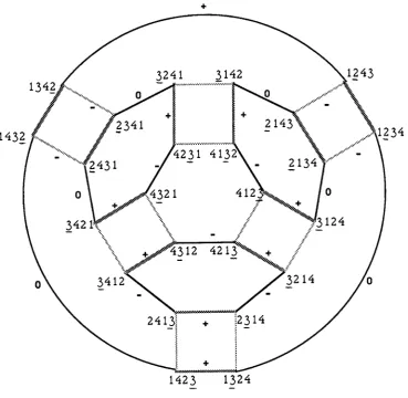 Figure 4: The dual cpl map associated with x, x1+ x2x3x++ xf x+
