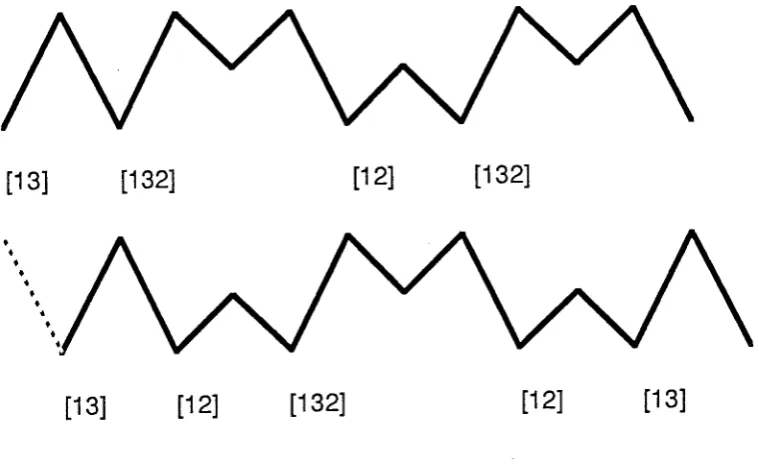 A Figurelattice interval in FDL(S) and its associated ;---r't11: