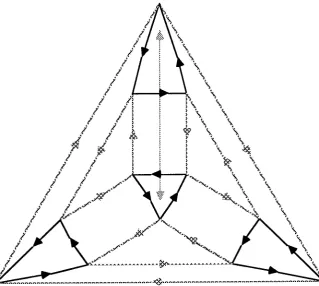 Figure 9: The alternating group as generated by [12] and [13]