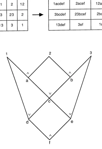 Figure 10b: A simple circuit, and the associated labelling