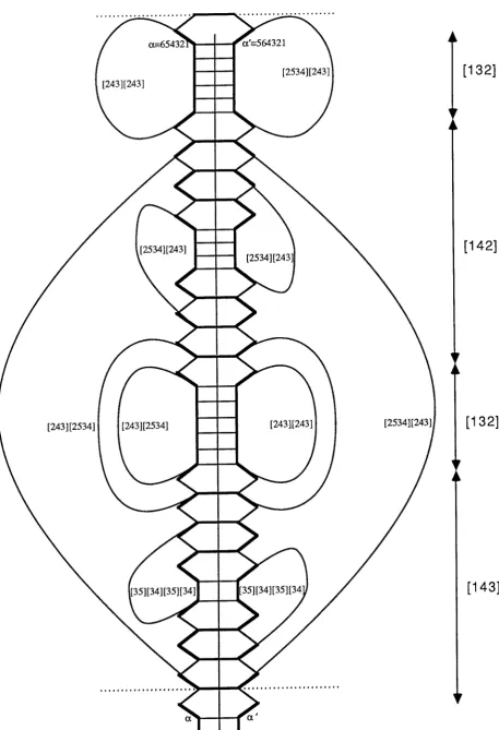 Figure 14: a cycle by identification of Synthesising inputs