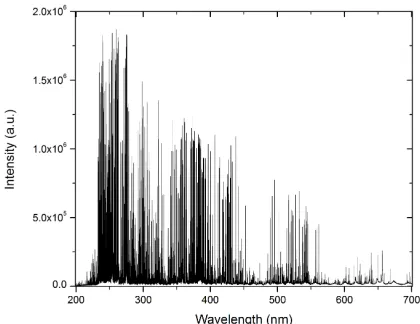 Figure 1. Experimental set-up. 