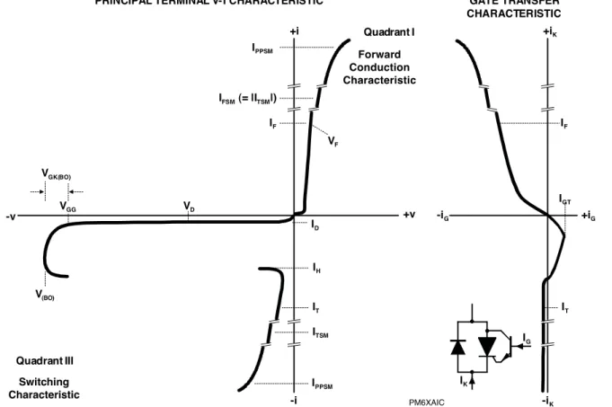 Figure 1.  Principal Terminal and Gate Transfer Characteristics
