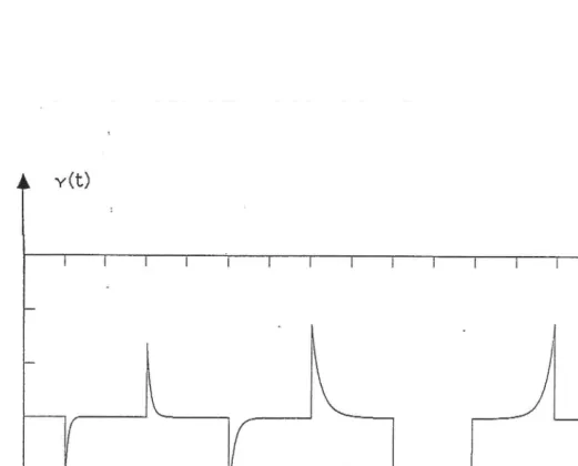 Figure 1. Function Y (t) for T=1, given by equation (3b), which is biorthonormal to Gabors elementary signal and enables the 