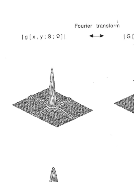 Figure 4. The envelopes of 2-d cartesian separable fpss's for 