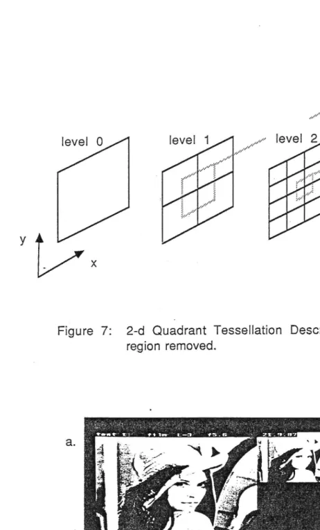 Figure 7: 2-d Quadrant Tessellation Descriptor with lowpass region removed. 