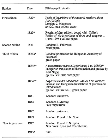 Table 1 Editions of Babbage's Table of Logarithms 