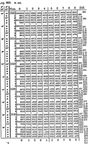 Figure 2 A page from Babbage's Table of logarithms 