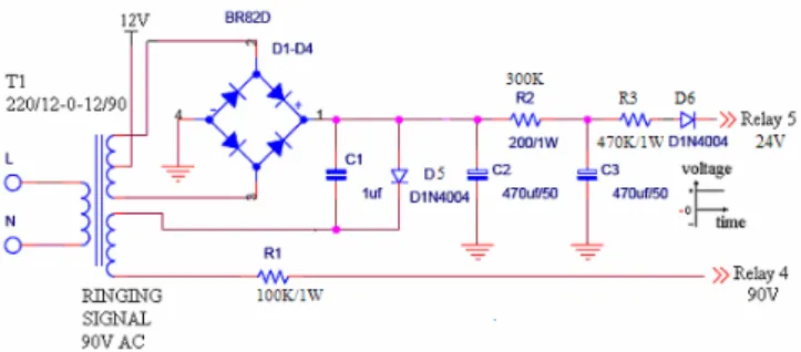 Fig. 2  Output Voltage of a Power Supply 