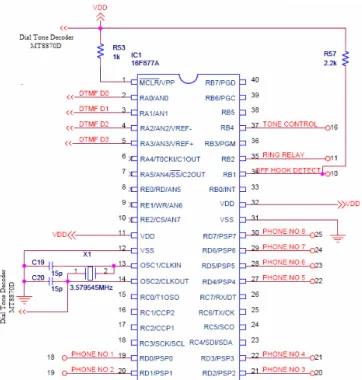 Fig. 9 Connection between Microcontroller System and DTMF 