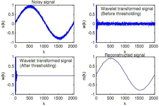 Figure 3. Noise Removal with Threshold. 