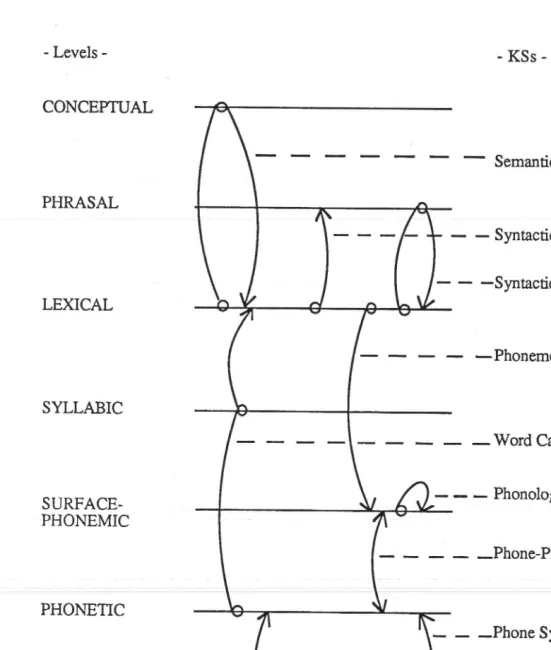 Figure 1 HEARSAY-II Knowledge Sources (1975) 