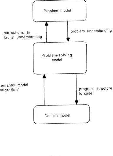 Fig. 1hierarchy 