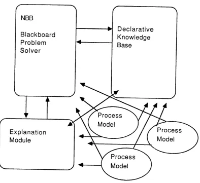 Figure 5. The Architecture of CONFER