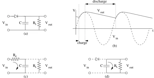 Figure 5: Filters: (a) A capacitor in parallel with the load resistance will smoothen the DC output