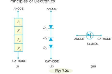 Fig. 7.24 Working
