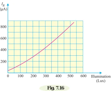 Fig. 7.16 Solution.