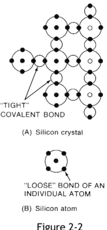 Figure 2-2  Covalent Bond 