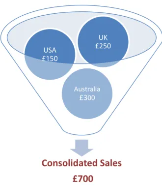 Figure 3.1: Sales Information for Company X 
