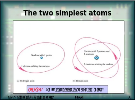 FIGURE 3 Energy levels increase as the distance from the nucleus increases.