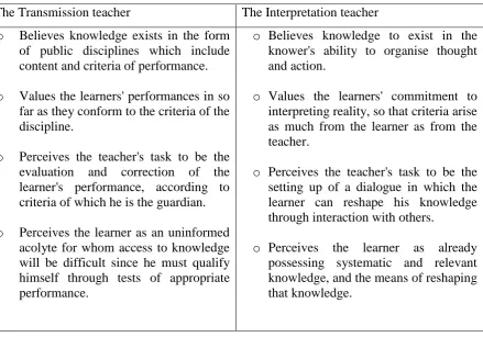 Table 1. Comparison between transmission and interpretation teaching (Barnes and Shemilt, 1974, p