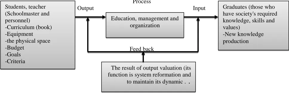 Figure 1: Model of the educational system components