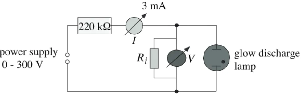 Figure 7.6: Circuit for measuring the the current–voltage characteristic for the glow discharge lamp.