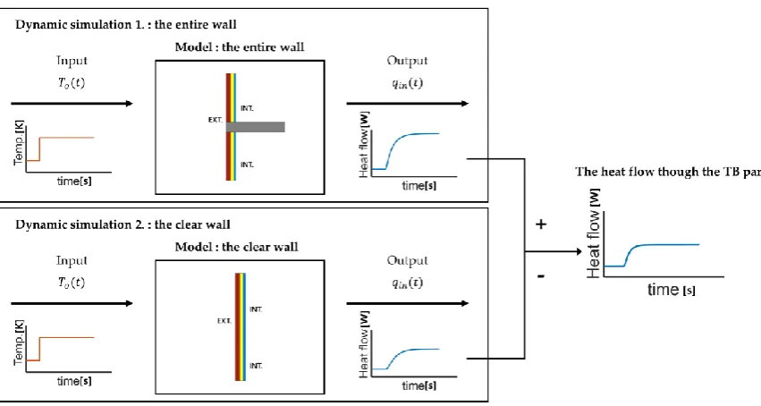Table 3. Simulation configuration. 