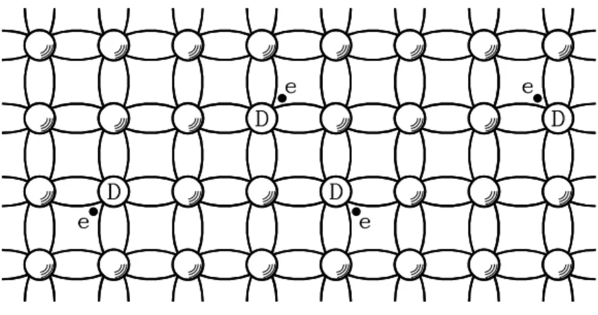 Figure 1.8: Two-dimensional illustration of the crystal lattice of an n-type semiconductor