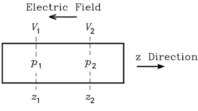 Figure 1.11: p-type semiconductor with nonuniform doping.