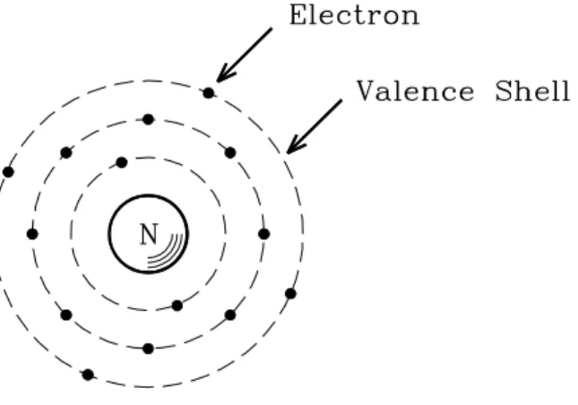 Figure 1.1: Two-dimensional Bohr model of an atom showing the nucleus and three shells.