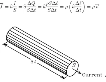 Figure 1.4: Section of wire of length ∆ in which a current I flows.