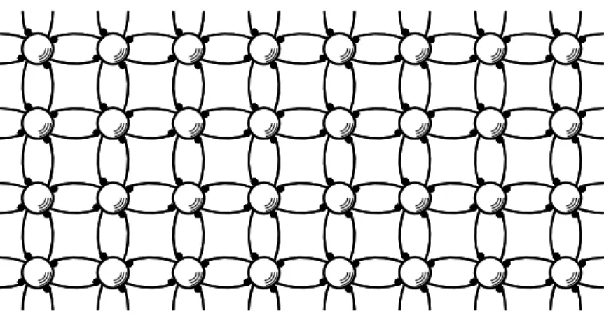 Fig. 1.5 shows a two-dimensional view of an intrinsic semiconductor crystal. Each circle represents both the nucleus of an atom and all electrons in that atom except the valence electrons