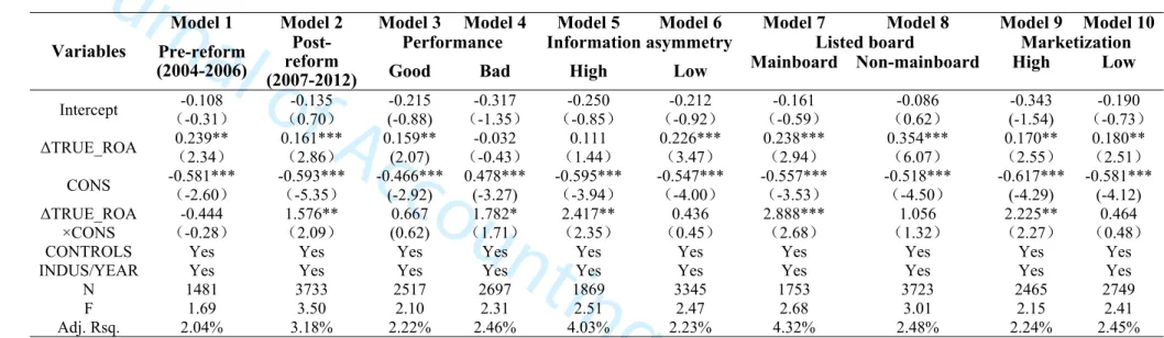 Table 6: Further Tests
