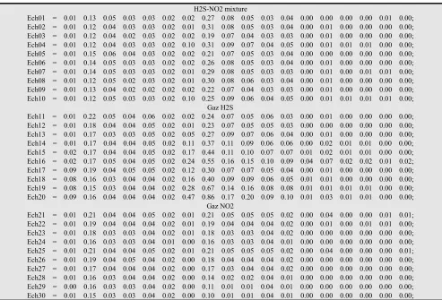 Table 1. Three agents gas database. 