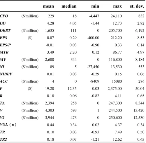Table 2.1: Descriptive statistics