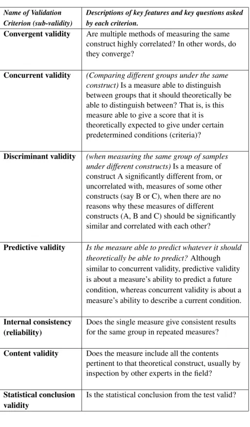 Table 1.3: Validation Criteria (sub-validities)