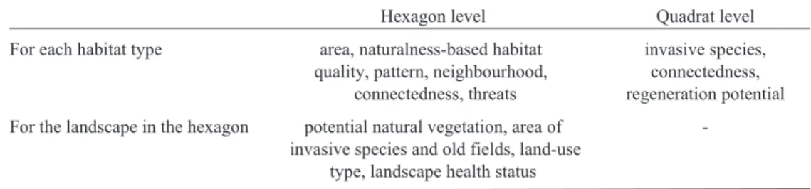 Table 2. Summary of data collected by the MÉTA method.