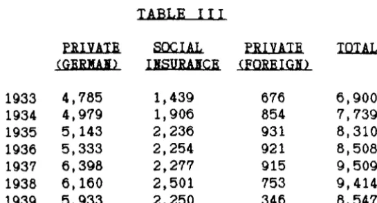 TABLE III SOCIAL IISURAICB 